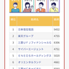 老後の株投資は増やすことより、減らさないこと。まずは、この株を買ってみました。