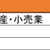 【社会保険労務士】徴収法・労働保険事務組合とは