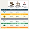 銀行口座の断捨離