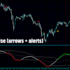 三種類のアラート設定が選べるインジケーターだけどデフォルトのバンドを利用したのが一番いいと思いました