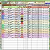 第22回 シルクロードステークス（GIII） 競馬予想参考データ 2017年