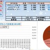 100万円長期投資　3月1週　成績