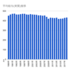 今後30年で給与水準が伸びないとどうなるか