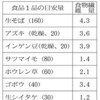 食物繊維