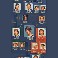三浦春馬 死亡の原因 自殺 遺書 お別れ会 ブラッディマンデイ 佐藤健とw主演 噂の女優 コンフィデンスマンjpが遺作 Dorama考察 三浦春馬 死亡の原因 自殺 遺書 お別れ会 ブラッディマンデイ 佐藤健とw主演 噂の女優 コンフィデンスマンjpが遺作 Dorama考察
