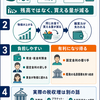 インフレ税とは？税金を払わないのに100万円の価値が減る仕組みをやさしく解説