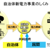 ４⑵　「地域新電力」事業のスタート & 進行におけるふるさと直方フォーラムの役割　　　2023.9.4