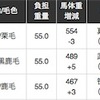 大井のJBCは、JBCレディスクラシック万馬券的中