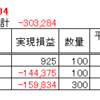 2020年2月の投資結果内訳