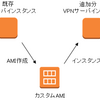 AWSとソフトウェアVPN(6) - 高負荷な状況を考える