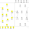 2022 J1リーグ第16節 柏レイソルvs清水エスパルス メモ