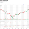 テンセント(0700.hk)の株価　週末チェック | 2019/05/17 ：セルインメイにて休憩中・・