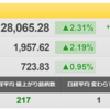 9/9（金）　EUのリスクは高まるも、今晩のパウエル発言は無風で終れるか？　