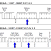 LPC1343 I2C EEPROM通信 write