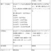 ふるさと納税旅行系返礼品　さとふるPayPay商品券とふるなびトラベルポイントの比較と利用時の注意点　3/22, 23はさとふる　メガさとふる＋春のさとふるウィークで、さとふるステータスなしでもPayPay商品券返礼品で最高42.5%還元！