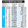 どうする電気代。