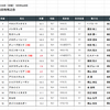 サイン馬券　2021 有馬記念：枠順抽選会の謎