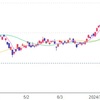 日経平均株価
