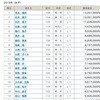 競輪選手の賞金ランキング~8/18