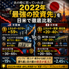 あの時に買っていれば——2022年「最強の投資先」を日米で徹底比較 2026年6月25日