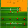 【2025 J1 第10節】セレッソ大阪 1 - 0 鹿島アントラーズ　タイムアップ寸前で逃げて行った勝ち点1