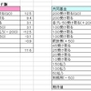 チャンスと共同基金における現金増減の期待値