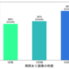 【Matplotlib】棒グラフの数値挿入と軸ラベルの調整