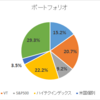 2021年5月 ポートフォリオ状況