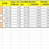 米国投資状況2018/12/30