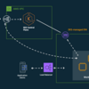 AWS EKSを使う時の注意点と見ておくべきドキュメントまとめ