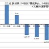 (補遺２)　与えられる「答え」にすがるのではなく、ちょっと考える習慣を