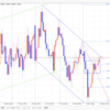 【FX デイトレいちのすけ EUR/USD本日の相場環境認識】2019/3/20