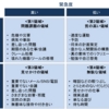 欠乏と豊かさを理解し、間違った時間やお金の使い方から解放されよう