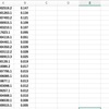 メタゲノムのシミュレーター InSilicoSeq