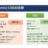 インターン④  CSSはじまりました