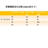 お母様からの質問～フォローアップミルクは飲ませた方がよいでしょうか？