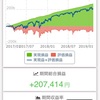 トライオートFXの設定について①