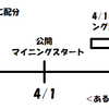 新しいビジネス構想