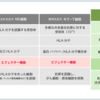 最強の免疫細胞。 ナチュラルキラーT（NKT）細胞について