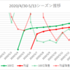 2020/4/30-5/13シーズンのボーダー解析と所感