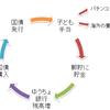 郵便貯金限度額2000万まで拡大を図解してみた(悪意あり)