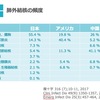 嘔気、嘔吐、悪寒