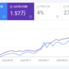 2022年8月の振り返り