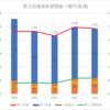 【2023(2024春入試)】第２回進路希望調査～瀬戸(普通)【2019～2023を比較】