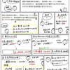 【問題編７】賃貸契約の解約
