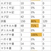 あなたを網で引きあげる