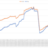 2020/12/14週_週間報告(+77.5pips, -65,275円)