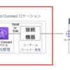 AWS Direct Connectの勉強