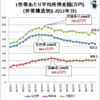 個人消費は減ってないので、需要は落ちていないのか？