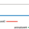 複雑なアニメーション 